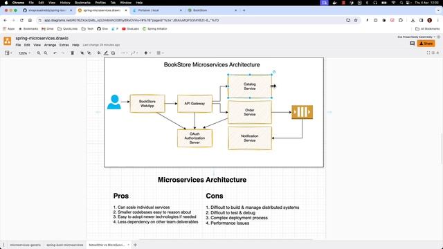 Spring Boot MicroServices Course - Introduction to Microservices Architecture смотреть онлайн