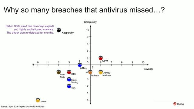 Vulnerability Scanning and Penetrating Testing, Do I need both? смотреть онлайн