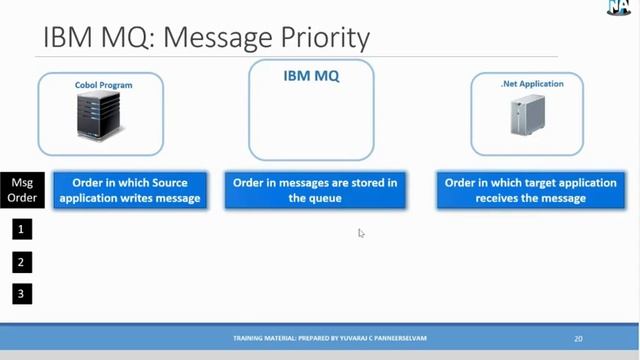 IBM MQ: Introduction to Message Queuing concepts смотреть онлайн