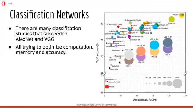 DI504 Foundations of Deep Learning "Advanced Architectures" (part I) смотреть онлайн