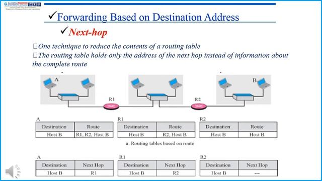 Forwarding of IP packets смотреть онлайн