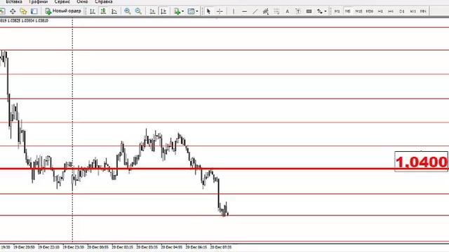 Текущая ситуация на валютном рынке от 20.12.2016 смотреть онлайн