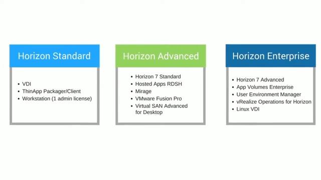 VMware Horizon 7 Licensing Quick Overview смотреть онлайн