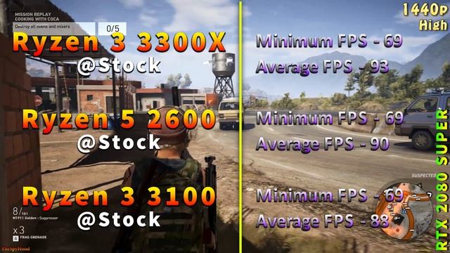 Ryzen 3 3300X vs Ryzen 5 2600 vs Ryzen 3 3100 | PC Gameplay Benchmark Test смотреть онлайн