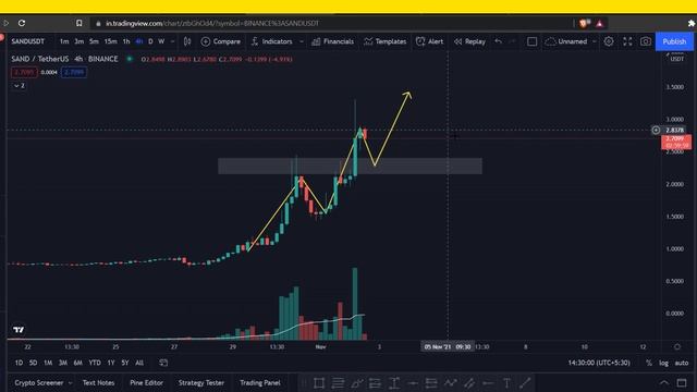 Important Updates Today 🚀🔥 !!! Never Miss These Alts Coins 💯 | Wall Street смотреть онлайн