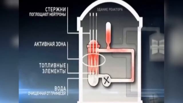АЭС- принцип работы!!!