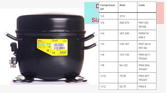 Danfoss Compressor All HP Size 1/4,1/5,1/6 List With Watts Current смотреть онлайн