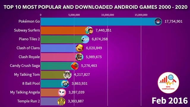 Most Popular and Downloaded Android Games 2000 - 2020 смотреть онлайн