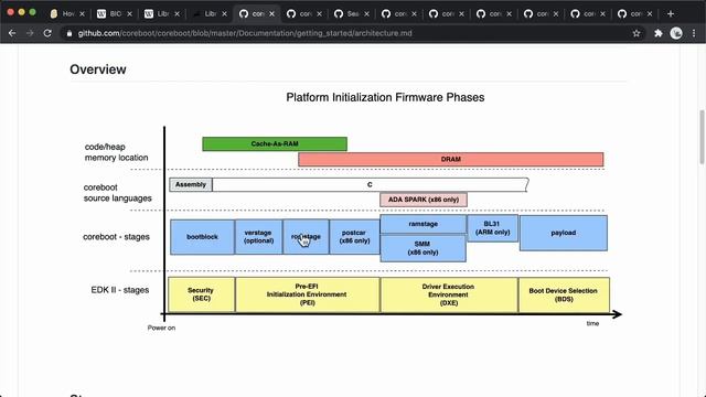 How do I make a BIOS? Simulate how a computer boots up | Scratch Forum Replies смотреть онлайн