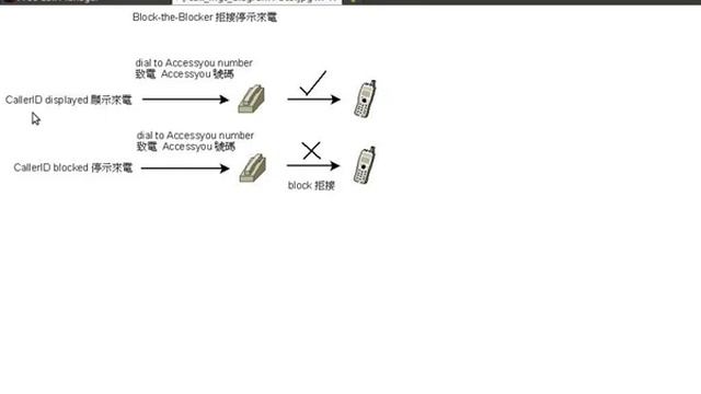 Accessyou Accessyou3.com (Free Super Call Manager) - Block-the-Blocker смотреть онлайн