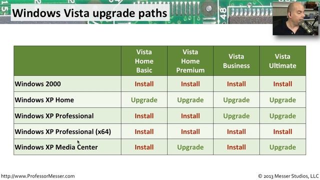 Windows Upgrade Paths - CompTIA A+ 220-802: 1.1 смотреть онлайн