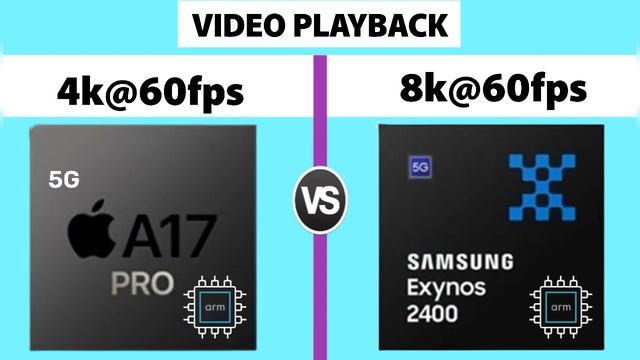 Apple A17 Pro vs Samsung Exynos 2400 смотреть онлайн