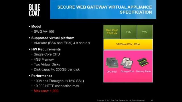Webinar BLUE COAT PROXY SWG-VA 19.11.2013 смотреть онлайн