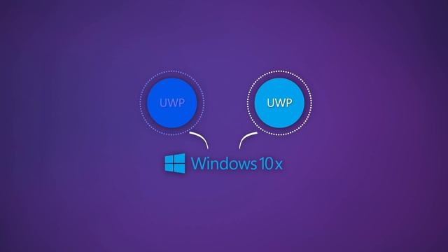 Why Windows 10X is a big deal смотреть онлайн