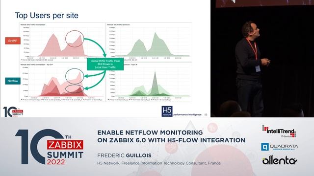 Enable Netflow Monitoring on Zabbix 6.0 with H5-Flow integration by Frederic Guillosi // Summit 202 смотреть онлайн