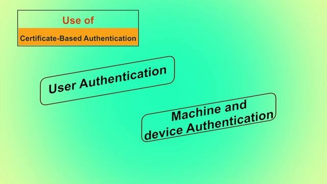 Cyber Security Techniques part 1 смотреть онлайн
