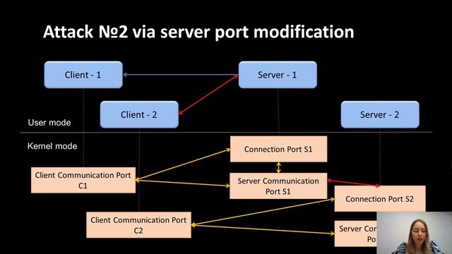 #HITB2023HKT #COMMSEC D1 - ALPChecker: Detecting Spoofing/Blinding Attacks - A. Kropova & I. Korkin смотреть онлайн