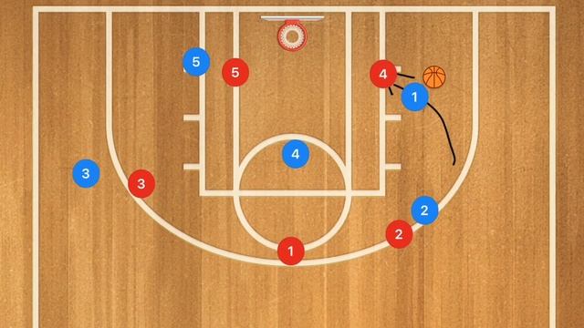 1-3-1 Zone Offense Basketball Plays