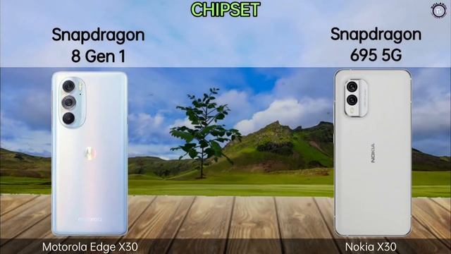 Motorola Edge X30 Vs Nokia X30:Launch,Price,Specs & Features comparison смотреть онлайн