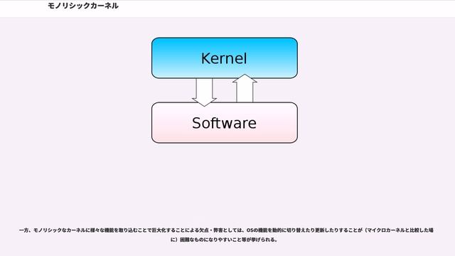 モノリシックカーネル смотреть онлайн