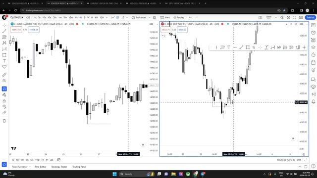 3. Price Action Lesson 1.0 смотреть онлайн