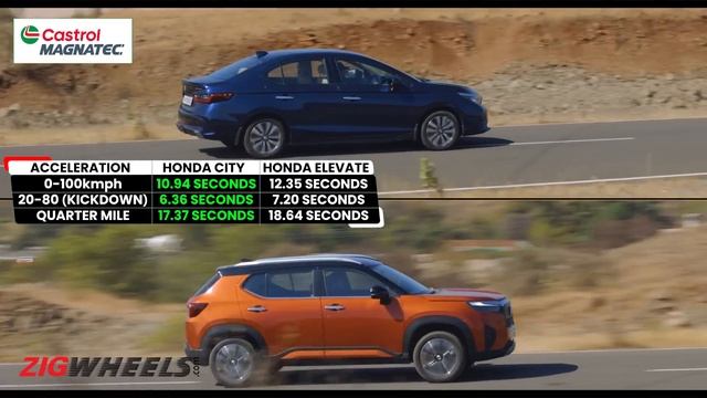 Honda City vs Honda Elevate | Handling, Performance & Ride Compared | ZigWheels.com смотреть онлайн