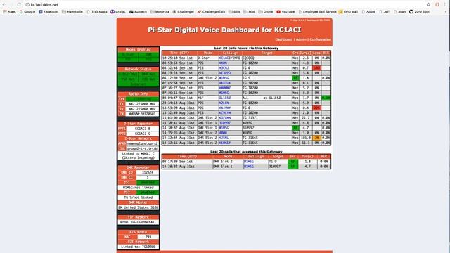 Pi Star Hang Time Update смотреть онлайн