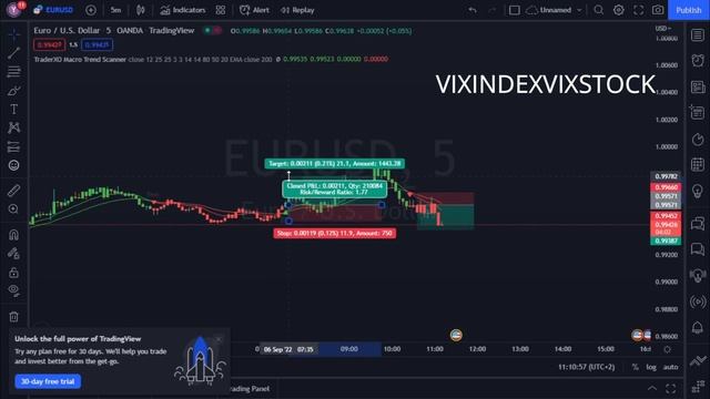 EASY 5 Minute Scalping Strategy Using Tradingview Best Indicators - 5 Min Scalping Strategy