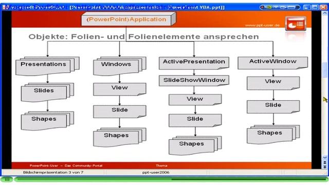 VBA PowerPoint Objekte смотреть онлайн
