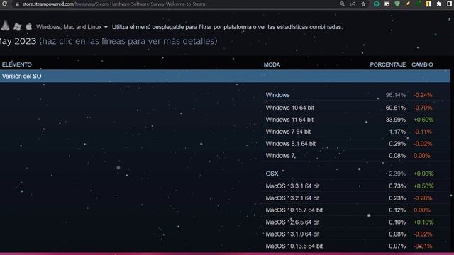 AHORA! Windows 11 ES EL MEJOR en GAMING / Lo CONFIRMAN los DATOS! смотреть онлайн