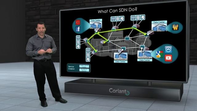 Understanding SDN and the Coriant Dynamic Optical Cloud™ смотреть онлайн