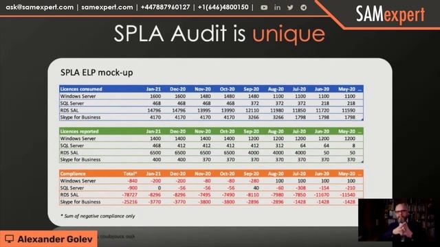 SPLA provider, you MUST KNOW this! смотреть онлайн