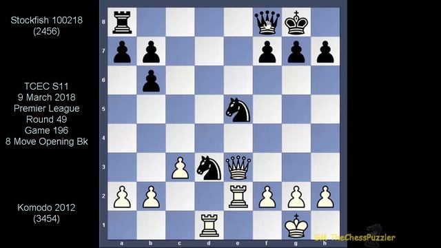 Komodo vs Stockfish. Is There A Way To Crack Thru? Totally Unreal! March 2018 смотреть онлайн