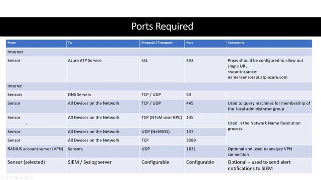 Microsoft Defender for Identity (AATP) webinar: Deployment & Configuration смотреть онлайн