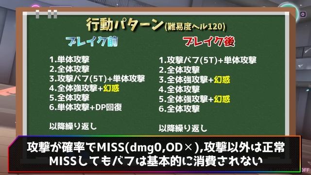 【ヘブバン】第44回スコアアタック90万攻略解説vs.フォーリンハイロゥ【ヘブンバーンズレッド】【heaven burns red】 смотреть онлайн
