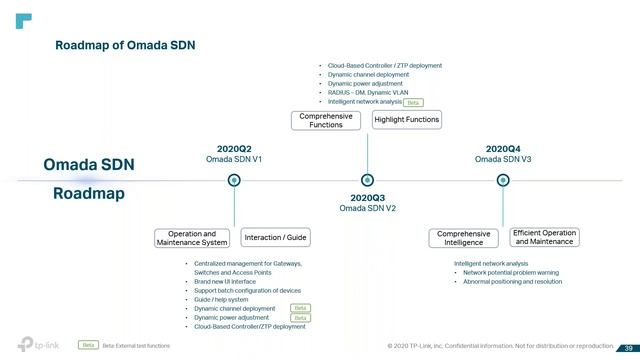 TP-Link Omada Cloud Webinar смотреть онлайн