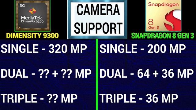 Mediatek Dimensity 9300 VS Qualcomm Snapdragon 8 Gen 3⚡️Android Ka MostPowerful Chipset Competition смотреть онлайн