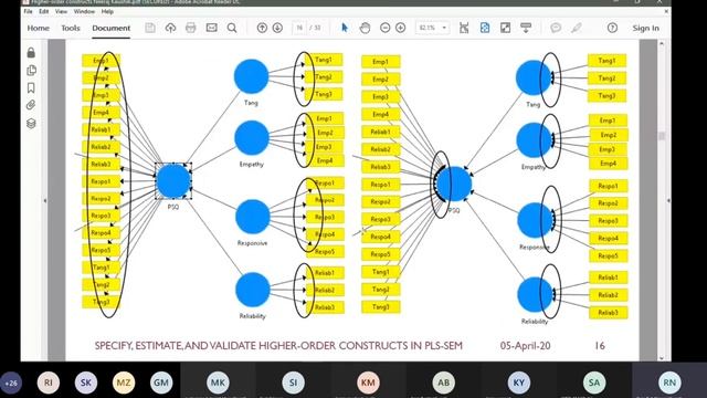 PLS-SEM Part 7:Higher Order Models Analysis смотреть онлайн