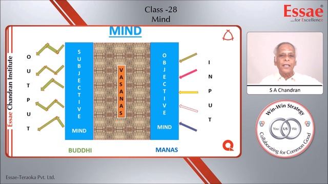 Class -28 "Window & Mirror" Mind смотреть онлайн