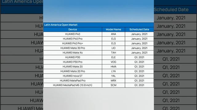 Android-based EMUI 11 Release Date, Supported Devices & Availability for Huawei Phones & Tablets смотреть онлайн