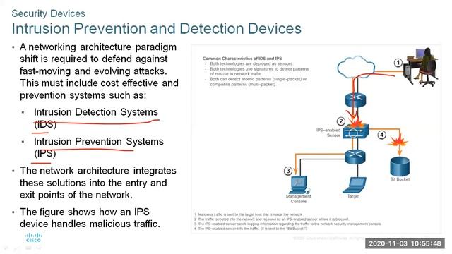 Cybersecurity Operations Moudle 12 Network security infrastructure смотреть онлайн
