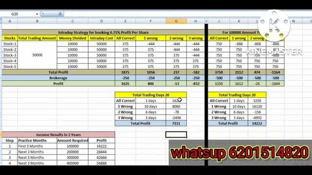 How to earn Rs 1 Lakh per month from intraday/ Free Zero brokerage demat link in Description. смотреть онлайн