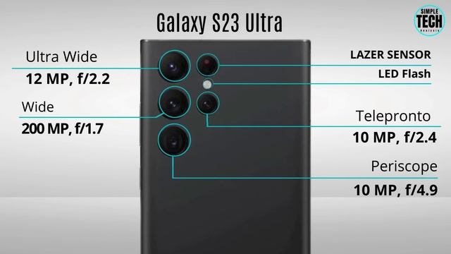 Xiaomi 14 pro vs Galaxy S23 ultra VS iPhone 15 Pro Max смотреть онлайн