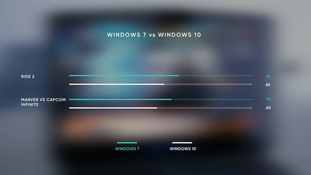 Vì sao Windows 7 tốt hơn Windows 10? | ThinkView wiki смотреть онлайн