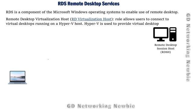 Remote Desktop Services and Roles | windows server 2022 смотреть онлайн