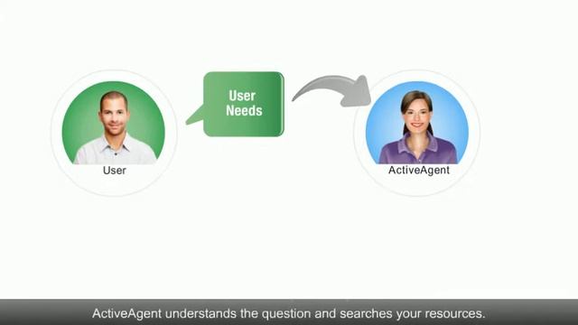 ActiveAgent™ Redefining Personalized Customer Service смотреть онлайн