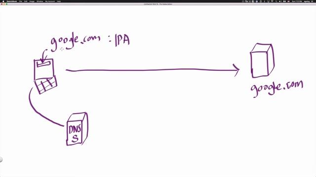 Linux - Domain 1 basic смотреть онлайн