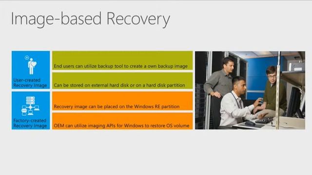 Windows 8 Troubleshooting Concepts and Best Practices Windows Recovery Environment смотреть онлайн