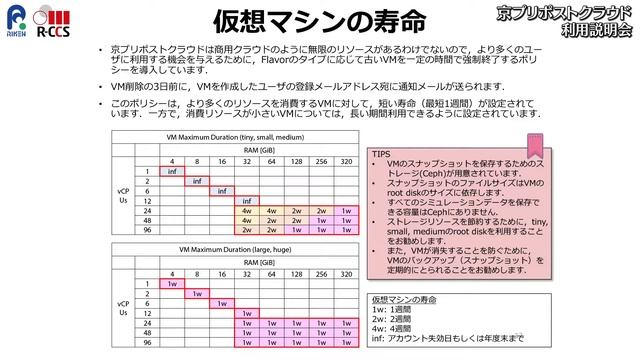「京」プリポストクラウド利用説明会 смотреть онлайн