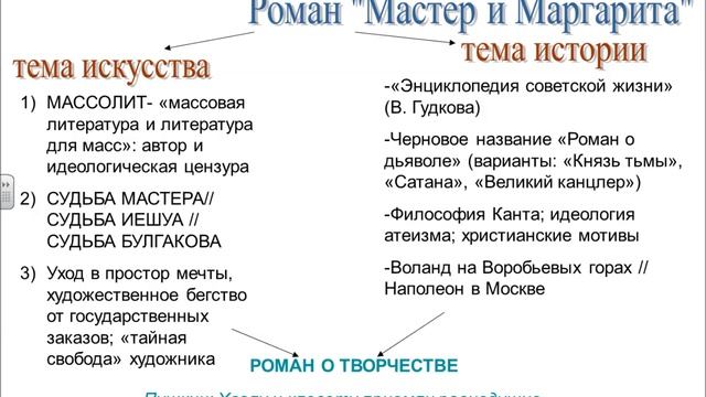 Роман Булгакова "Мастер и Маргарита": вступительная лекция для школьников смотреть онлайн
